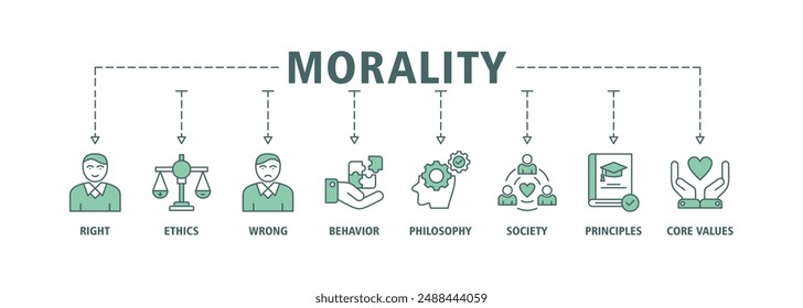 Morality banner web icon set vector symbol illustration concept with icon of Right, ethics, wrong, behavior, philosophy, society, principles, core values. Business banner web vector infographic