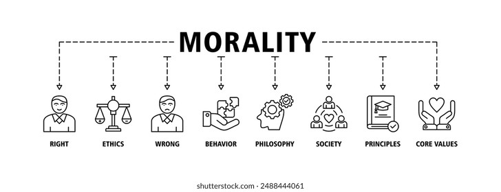 Morality banner web icon set vector symbol illustration concept with icon of Right, ethics, wrong, behavior, philosophy, society, principles, core values. Business banner web vector infographic