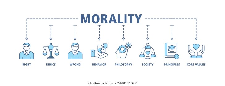 Morality banner web icon set vector symbol illustration concept with icon of Right, ethics, wrong, behavior, philosophy, society, principles, core values. Business banner web vector infographic