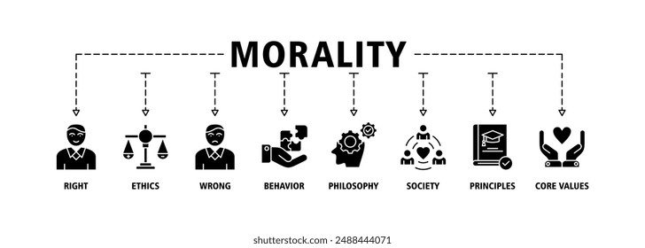 Morality banner web icon set vector symbol illustration concept with icon of Right, ethics, wrong, behavior, philosophy, society, principles, core values. Business banner web vector infographic