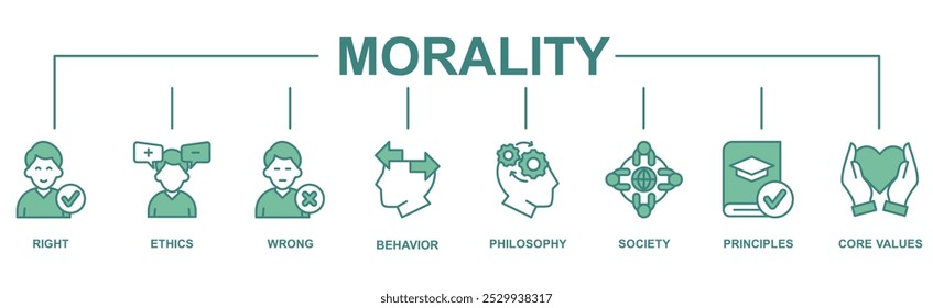 Morality banner web icon set vector symbol illustration concept with icon of Right, ethics, wrong, behavior, philosophy, society, principles, core values. Business banner web vector infographic