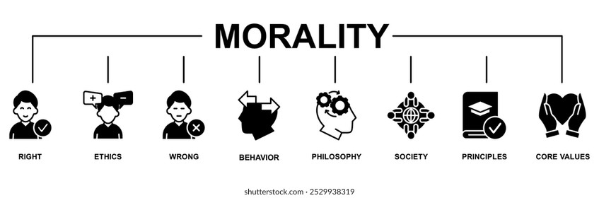 Morality banner web icon set vector symbol illustration concept with icon of Right, ethics, wrong, behavior, philosophy, society, principles, core values. Business banner web vector infographic
