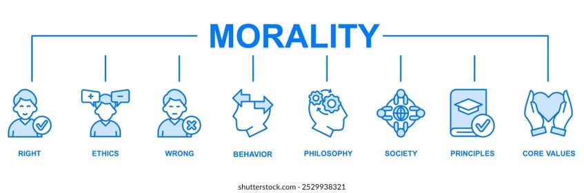 Morality banner web icon set vector symbol illustration concept with icon of Right, ethics, wrong, behavior, philosophy, society, principles, core values. Business banner web vector infographic