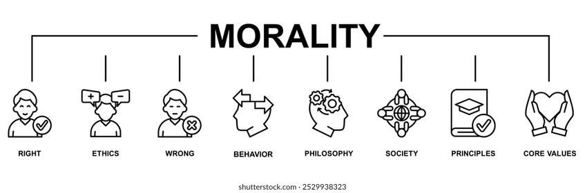 Morality banner web icon set vector symbol illustration concept with icon of Right, ethics, wrong, behavior, philosophy, society, principles, core values. Business banner web vector infographic
