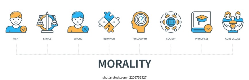 Morality Concept With Icons. Right, Ethics, Wrong, Behaviour, Philosophy, Society, Principles, Core Values. Business Banner. Web Vector Infographic In Minimal Flat Line Style