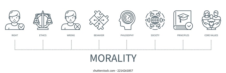 Morality Concept With Icons. Right, Ethics, Wrong, Behaviour, Philosophy, Society, Principles, Core Values. Business Banner. Web Vector Infographic In Minimal Outline Style