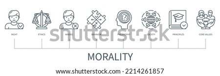 Morality concept with icons. Right, ethics, wrong, behaviour, philosophy, society, principles, core values. Business banner. Web vector infographic in minimal outline style