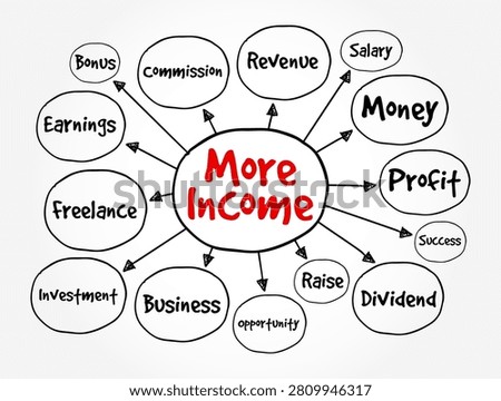 More Income mind map flowchart concept presenting various financial sources like Bonus, Earnings, Freelance, Investment, Business, Revenue, Salary, Money, Profit, Dividend, and Raise.