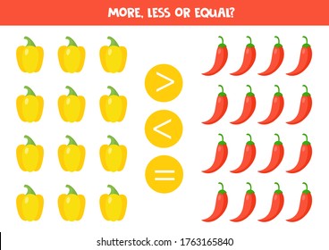 More, less, equal. Compare the number of yellow and red peppers. Educational math game for kids.
