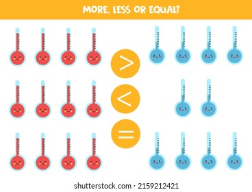 More, less or equal, compare the number of thermometres.