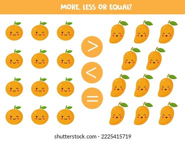 More, less or equal, compare the number of tropical fruits.