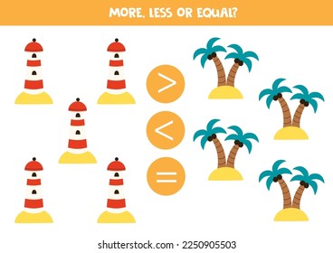 More, less or equal, compare the number of islands and lighthouses.