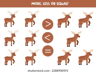 More, less or equal, compare the number of elks and deers.