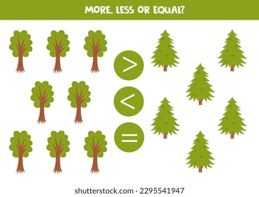 More, less or equal, compare the number of trees.