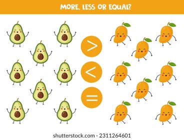 More, less or equal, compare the number of avocados and mangos.