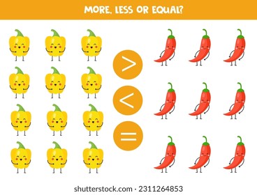 More, less or equal, compare the number of yellow and red peppers.