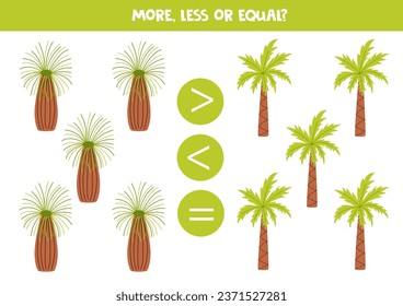 More, less or equal, compare the number of tropical trees.