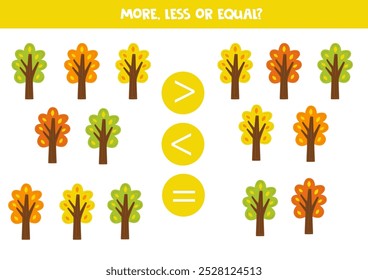 More, less or equal, compare the number of trees.