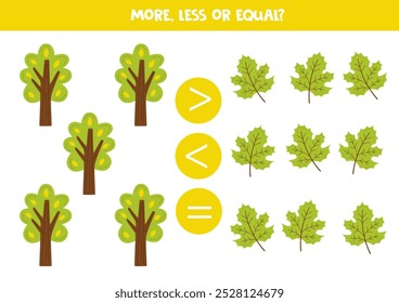 More, less or equal, compare the number of green trees and leaves.