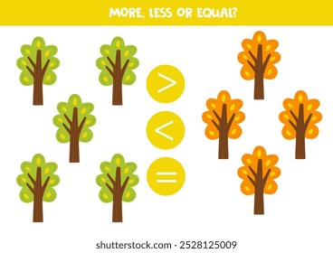 More, less or equal, compare the number of trees.