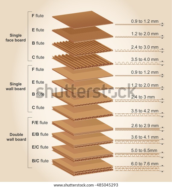Corrugated Board Caliper Chart
