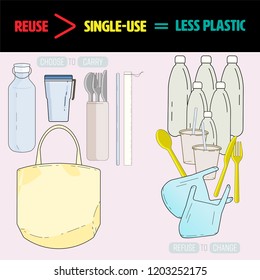 The more you carry your own reusable set, the less using of single-use plastic. Vector illustration.