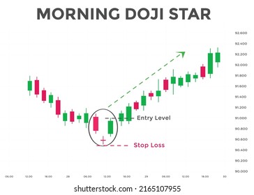 Morning Doji Star candlestick chart pattern. Candlestick chart Pattern For Traders. Powerful bullish Candlestick chart for forex, stock, crypto currency 
