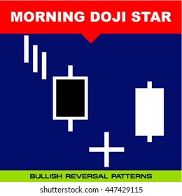 Morning Doji Star - Candlestick Pattern