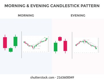 Morning and evening star pattern candlestick chart pattern. Bullish and Bearish Candlestick chart For Traders. Japanese candlesticks . Powerful Candlestick chart pattern for forex, stock market