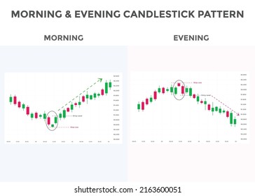 Morning and evening star pattern candlestick chart pattern. Bullish and Bearish Candlestick chart For Traders. Japanese candlesticks . Powerful Candlestick chart pattern for forex, stock market