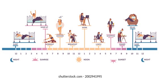 Ilustración vectorial plana aislada en el fondo blanco de la mañana a la noche. Estilo de vida moderno de la mujer y horario diario.