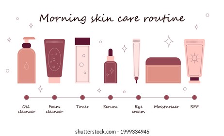 Morning skin care routine step by step. Day care of skin. Steps how to treat our skin gently. Lined icons, vector illustration.