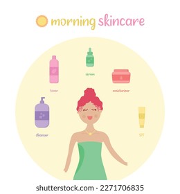 Morning skin care routine vector illustration. Cute woman, girl wakeup and do self care of her face. Isolated.