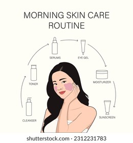 Morning Skin Care Routine Vector Design Template