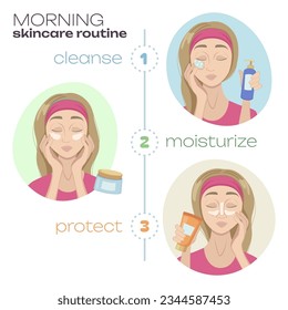 Cuidados de piel matutinos rutinarios pasos ilustración vectorial. Hermosa mujer limpiando, hidratando y protegiendo la piel facial con productos cosméticos. Cosmetología, rutina diaria de belleza, concepto de higiene