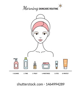 Routine skincare How to