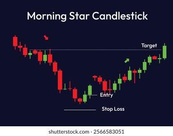 Morning star candlestick pattern entry and target