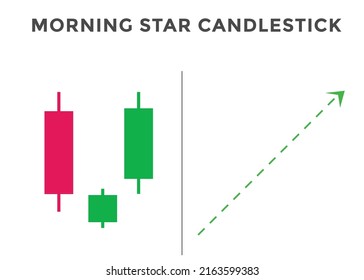 Morning star pattern candlestick chart . Bullish Candlestick chart Pattern For Traders. Japanese candlesticks . Powerful Candlestick chart pattern for forex, stock, cryptocurrency etc. 

