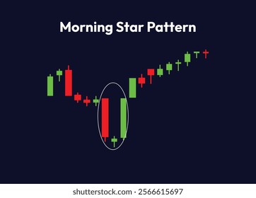 Morning star pattern candlesticks with highlight