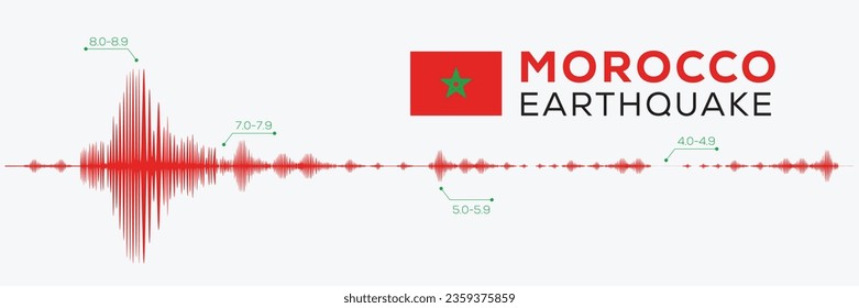 Terremoto en Marruecos, Ola sísmica del terremoto, ilustración vectorial.