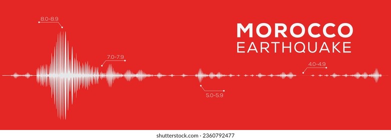 Morocco earthquake, Earthquake seismic wave, vector illustration.