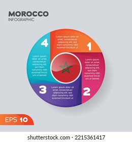 Morocco flag infographic vector element for business illustration in round style.