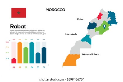 Morocco map. image of a global map in the form of regions of Morocco regions. Country flag. Infographic timeline. Easy to edit