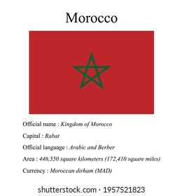 Morocco national flag, country's official name, country area size, official language, capital and currency.