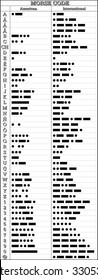 Morse code