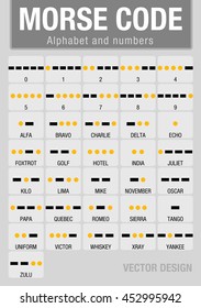 Morse Code - Alphabet and numbers