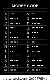 Morse code, chart with 26 Latin letters. International telecommunications method which encodes text characters as standardized sequences of two different signal durations, dots and dashes. Vector