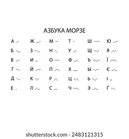 Morse code Cyrillic Russian and Ukrainian letters sign