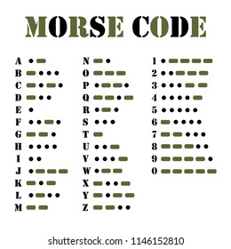 Morse code. International method of text coding.