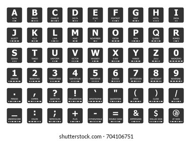 Phonetic Alphabet Code Chart